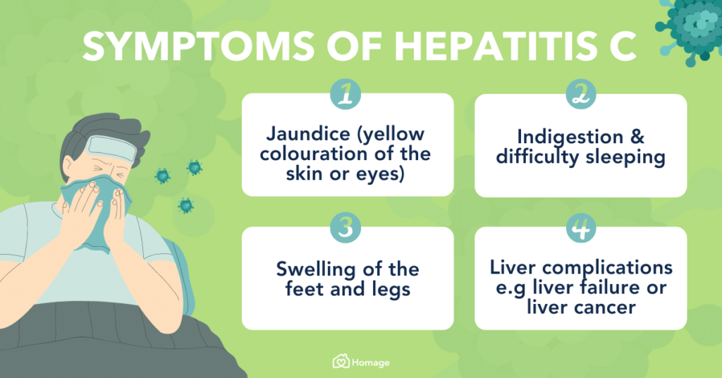 Symptoms and Diagnosis hep c